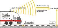 Funktion ETCS level 2