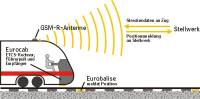 Funktion ETCS level 3